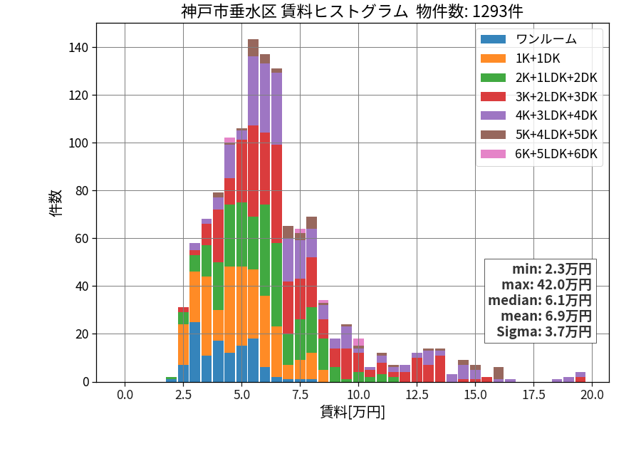 ward_tarumi-ku_hist_mado_S05.png