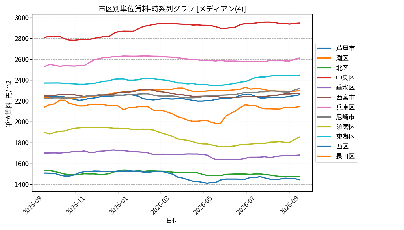 timeline_004_urent.png