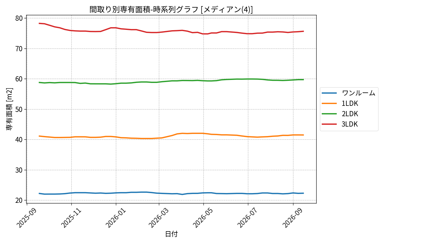 timeline_006_area.png