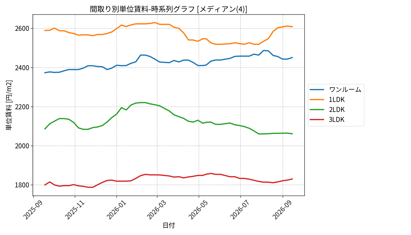 timeline_006_urent.png