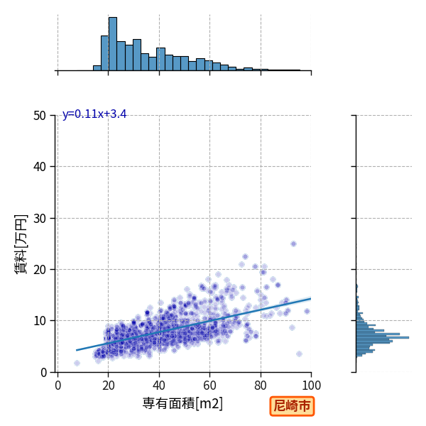 ward_amagasaki-shi_a2c_scat_jg_S04.png