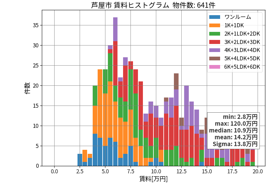 ward_ashiya-shi_hist_mado_S05.png