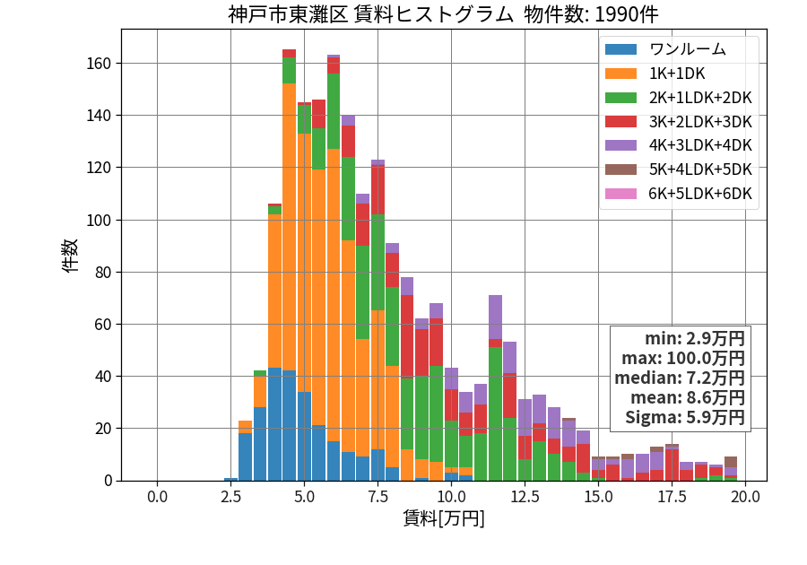 ward_higashinada-ku_hist_mado_S05.png