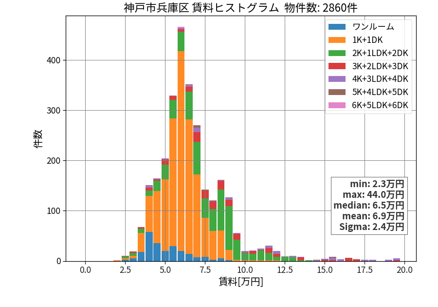 ward_hyogo-ku_hist_mado_S05.png