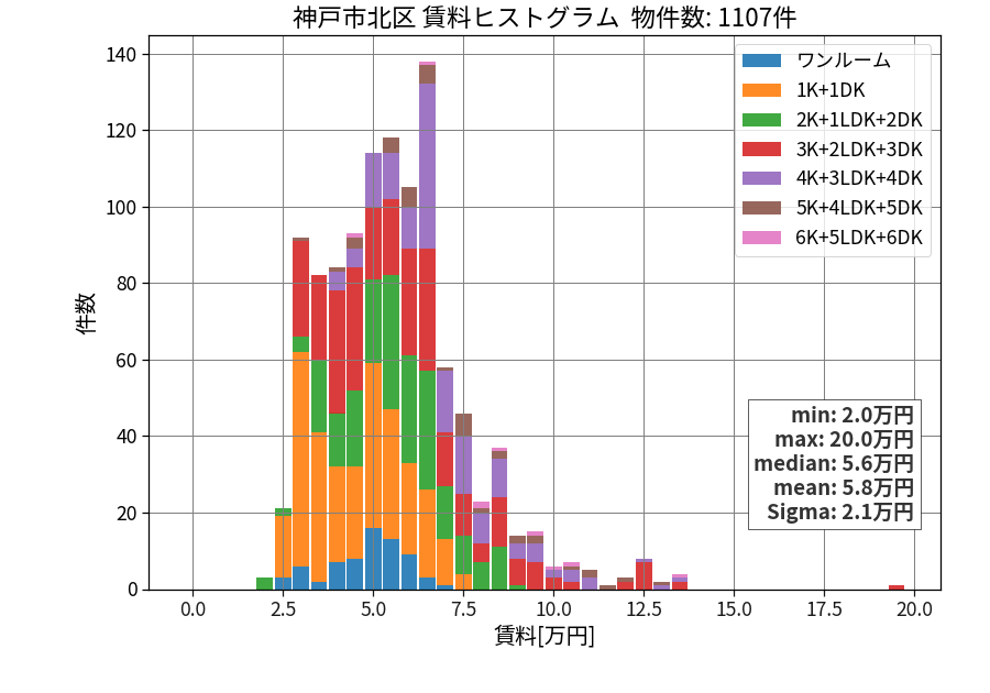 ward_kita-ku_hist_mado_S05.png