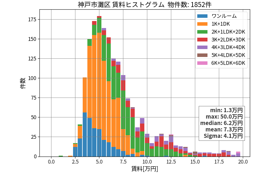 ward_nada-ku_hist_mado_S05.png