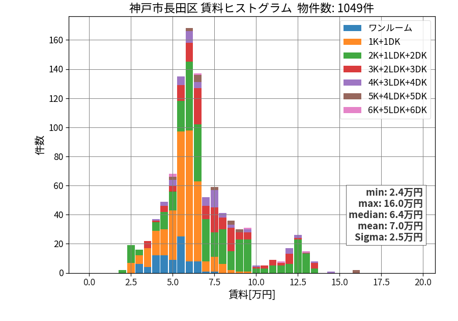 ward_nagata-ku_hist_mado_S05.png