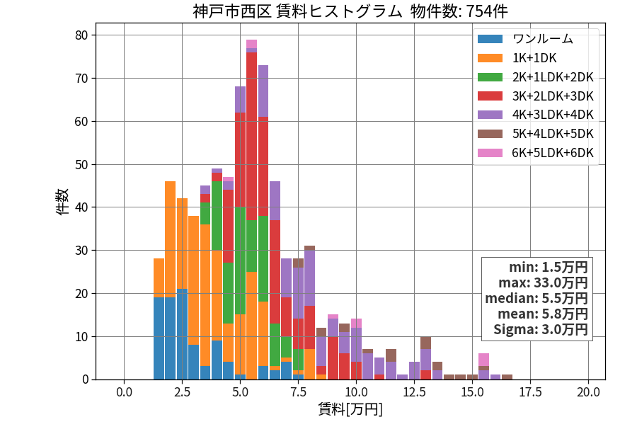 ward_nishi-ku_hist_mado_S05.png