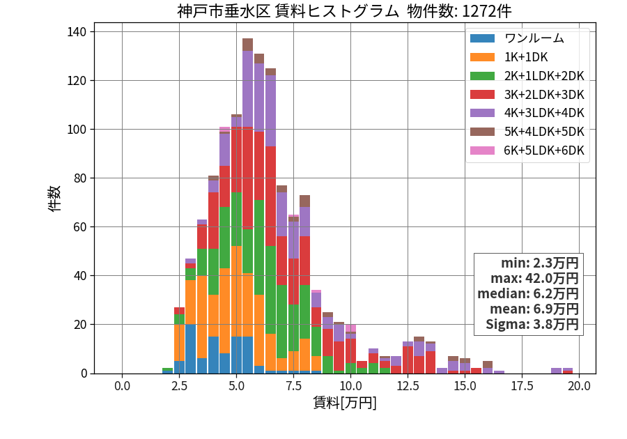 ward_tarumi-ku_hist_mado_S05.png