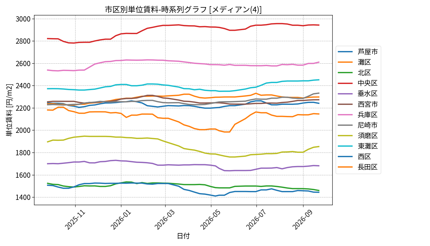 timeline_004_urent.png