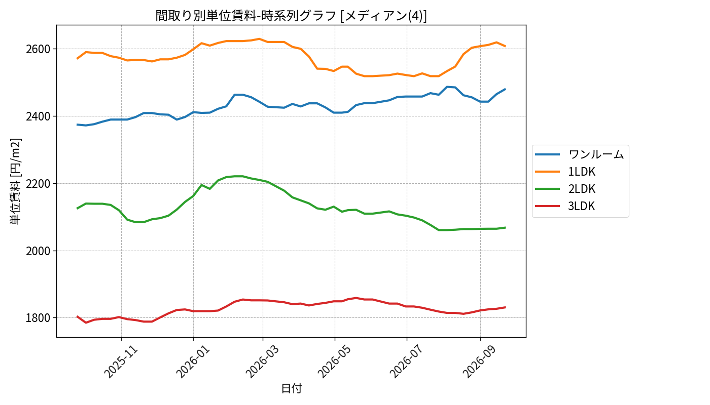 timeline_006_urent.png