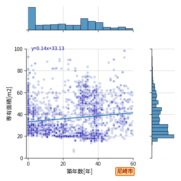 ward_amagasaki-shi_y2a_scat_jg_S04.png