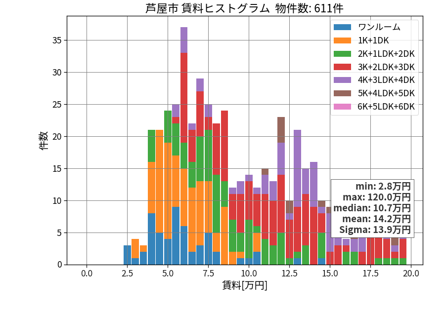 ward_ashiya-shi_hist_mado_S05.png