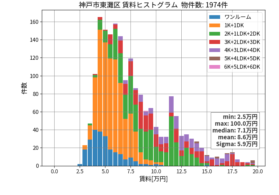 ward_higashinada-ku_hist_mado_S05.png