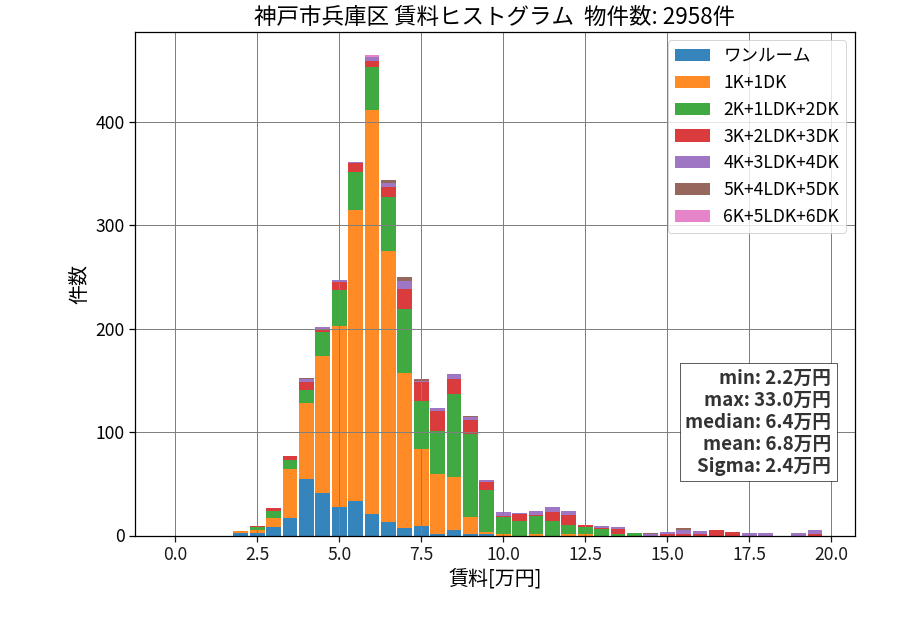 ward_hyogo-ku_hist_mado_S05.png