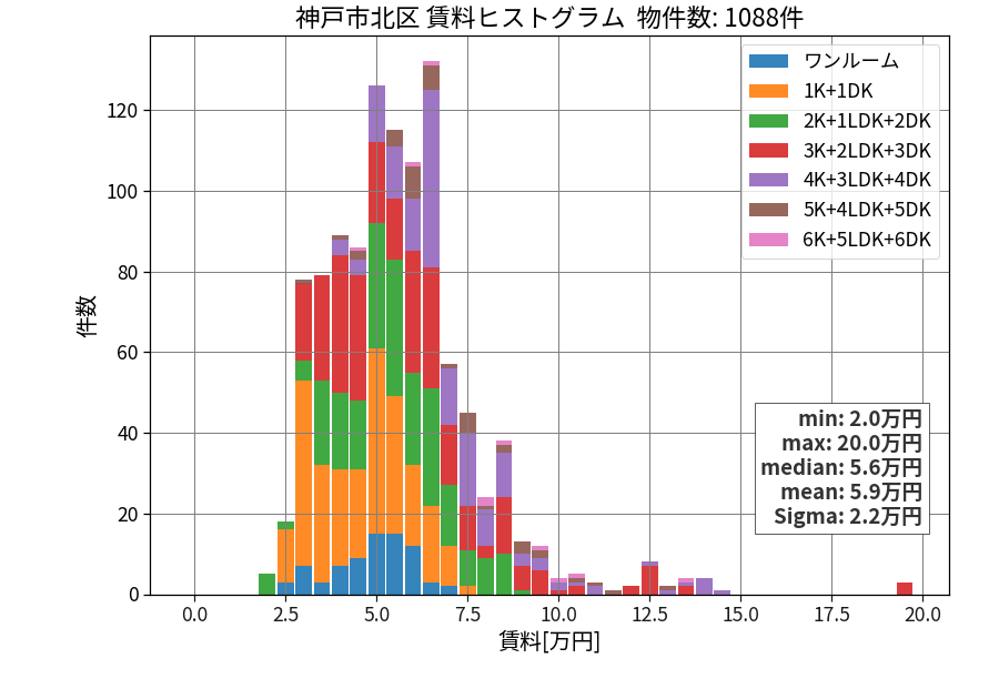 ward_kita-ku_hist_mado_S05.png
