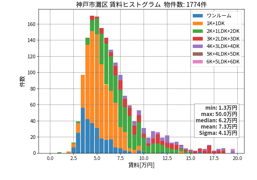 ward_nada-ku_hist_mado_S05.png