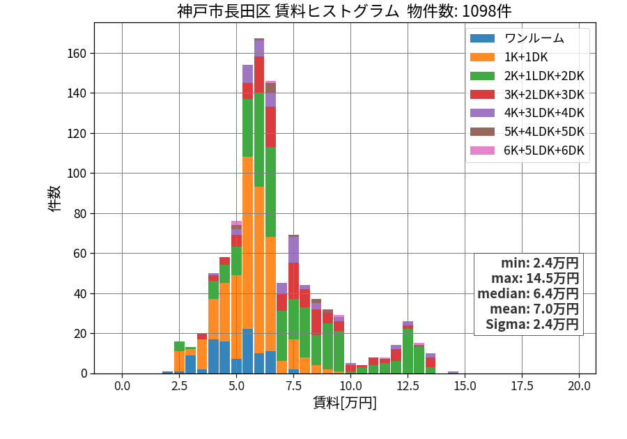 ward_nagata-ku_hist_mado_S05.png
