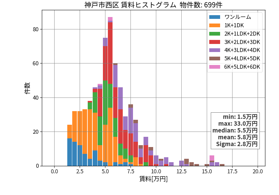 ward_nishi-ku_hist_mado_S05.png
