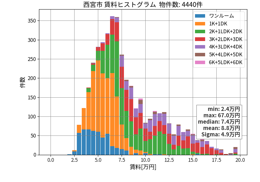 ward_nishinomiya-shi_hist_mado_S05.png