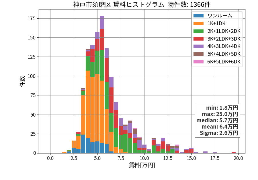 ward_suma-ku_hist_mado_S05.png