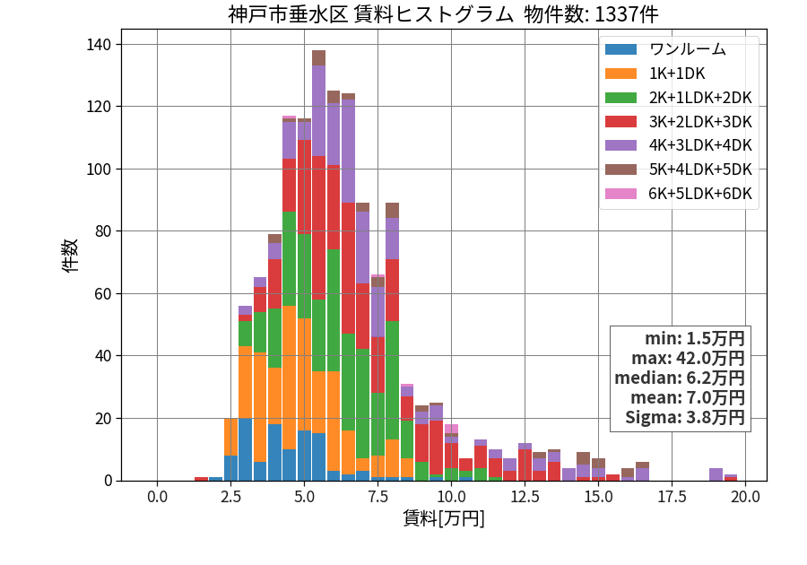 ward_tarumi-ku_hist_mado_S05.png
