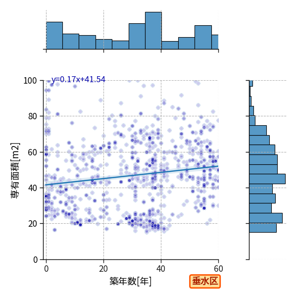 ward_tarumi-ku_y2a_scat_jg_S04.png
