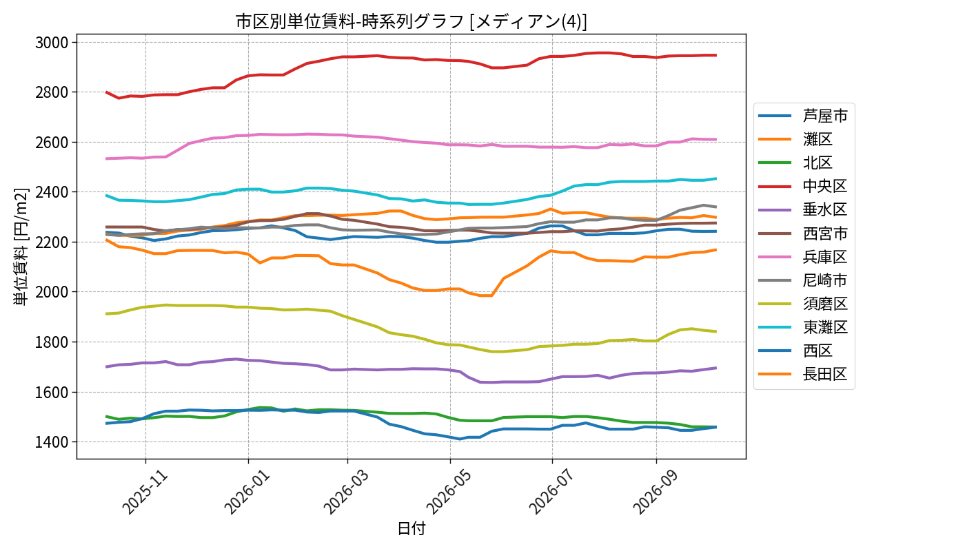 timeline_004_urent.png