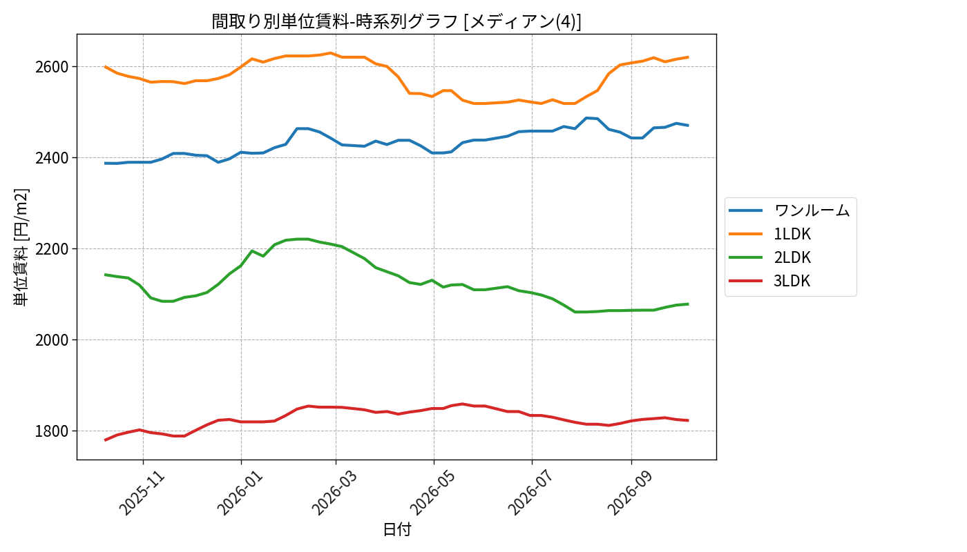 timeline_006_urent.png
