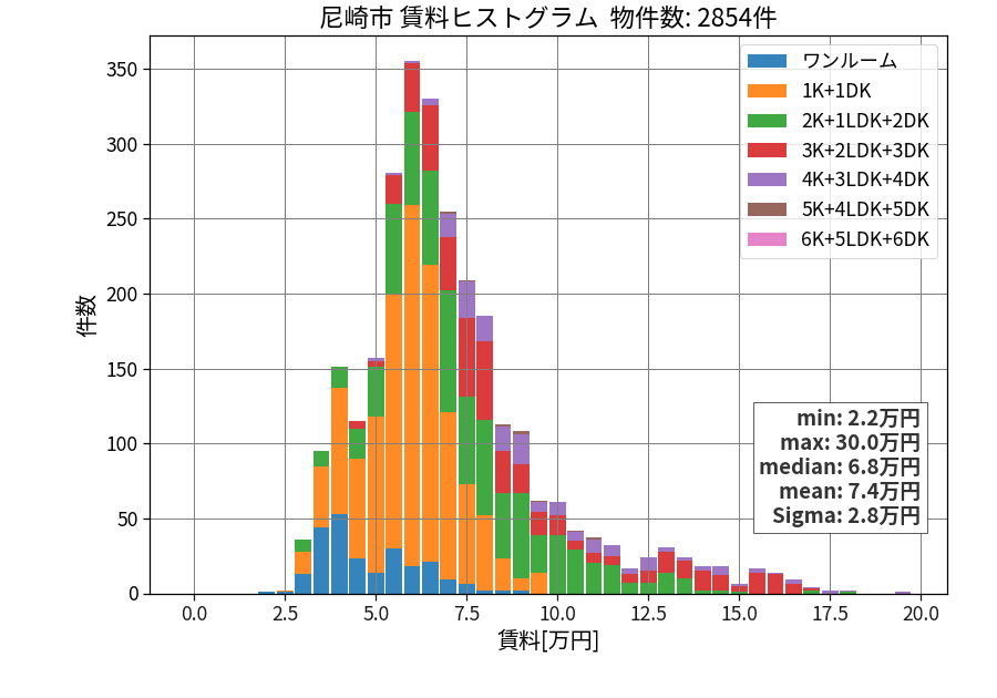 ward_amagasaki-shi_hist_mado_S05.png