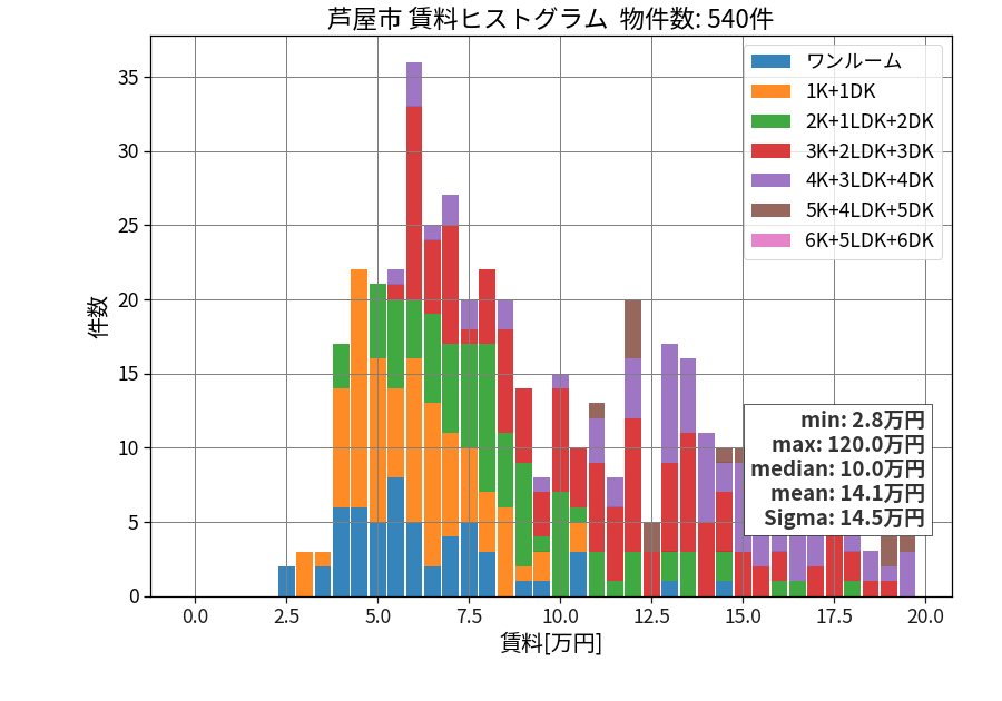 ward_ashiya-shi_hist_mado_S05.png