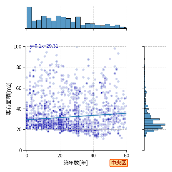 ward_chuo-ku_y2a_scat_jg_S04.png