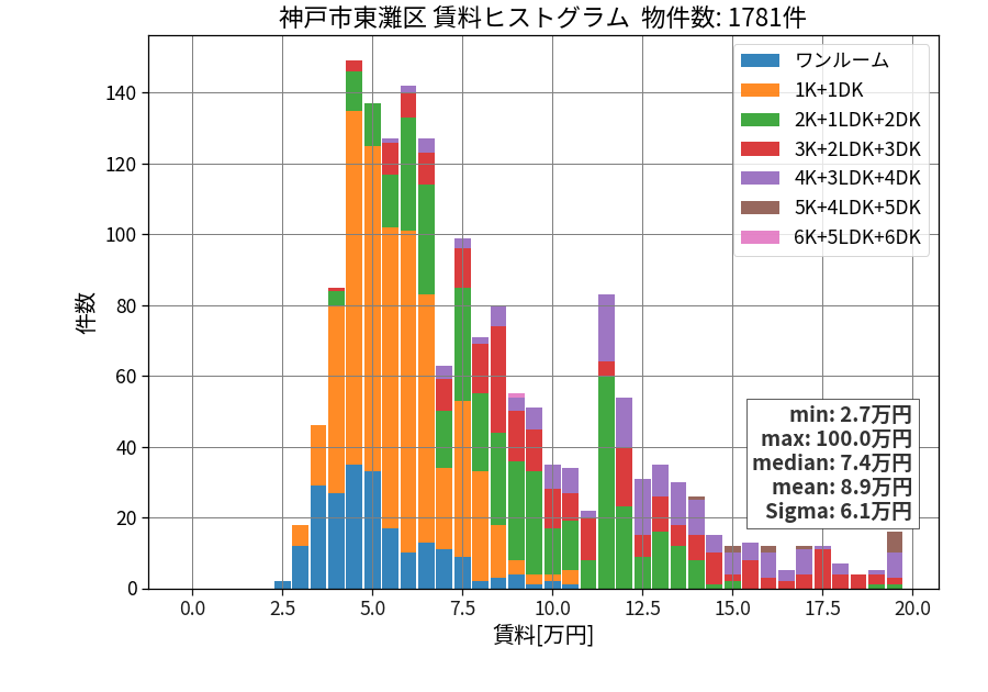ward_higashinada-ku_hist_mado_S05.png