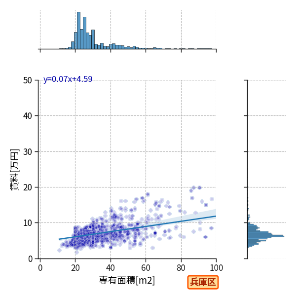 ward_hyogo-ku_a2c_scat_jg_S04.png