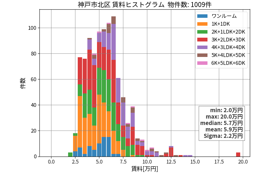 ward_kita-ku_hist_mado_S05.png