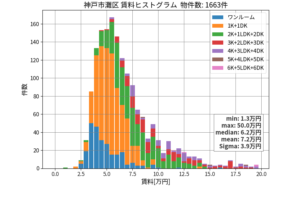 ward_nada-ku_hist_mado_S05.png