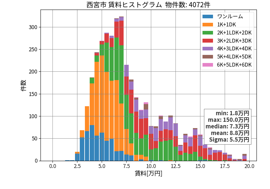 ward_nishinomiya-shi_hist_mado_S05.png
