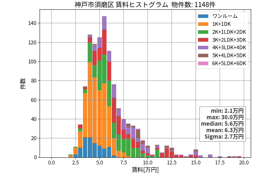 ward_suma-ku_hist_mado_S05.png