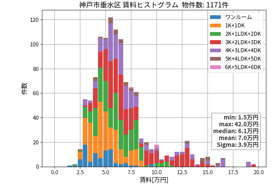 ward_tarumi-ku_hist_mado_S05.png