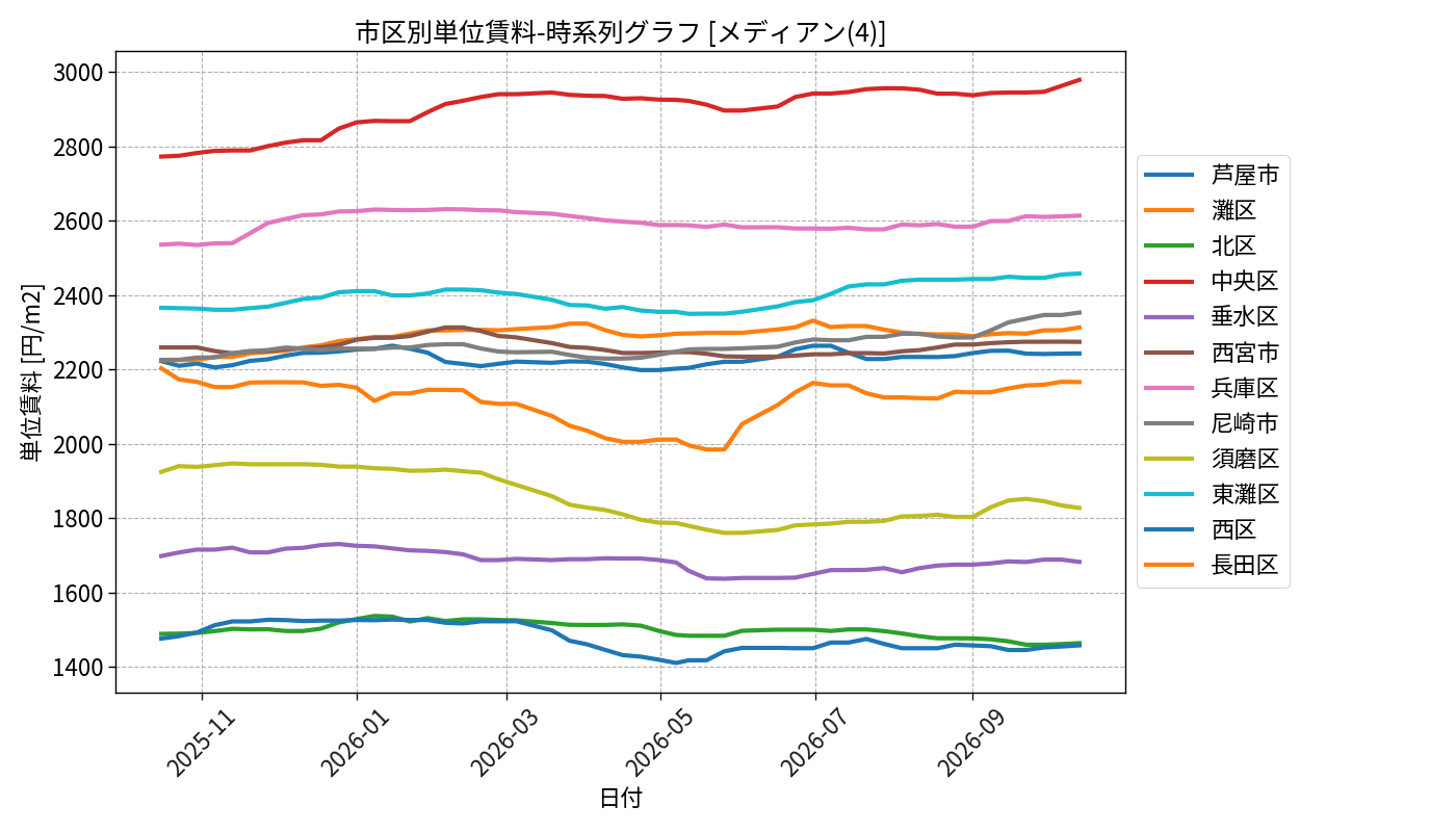 timeline_004_urent.png