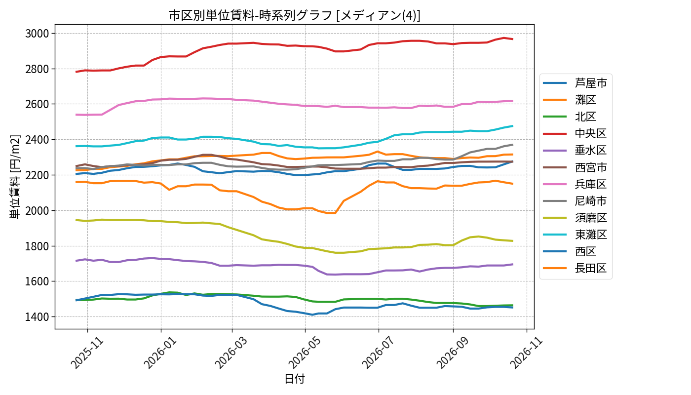 timeline_004_urent.png