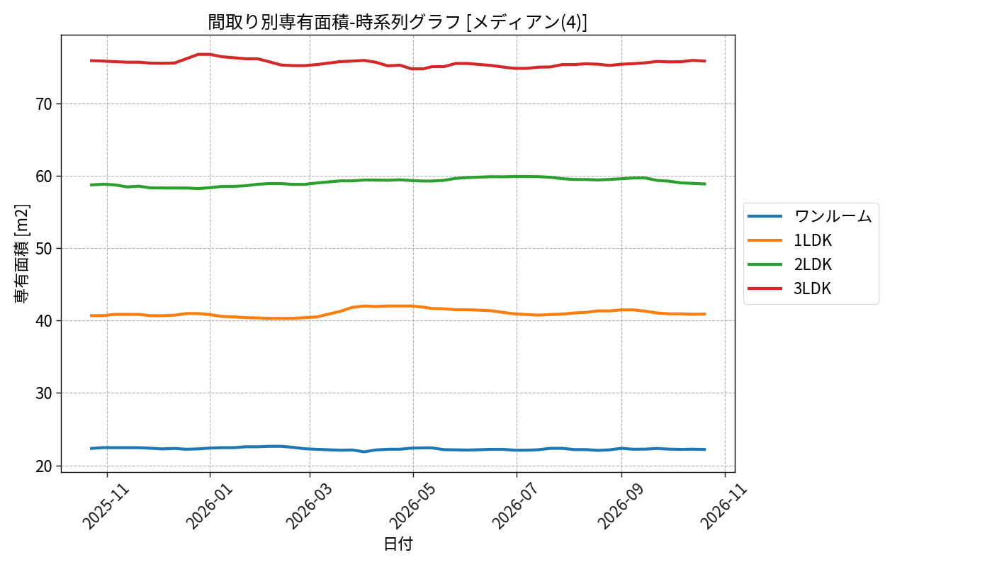 timeline_006_area.png