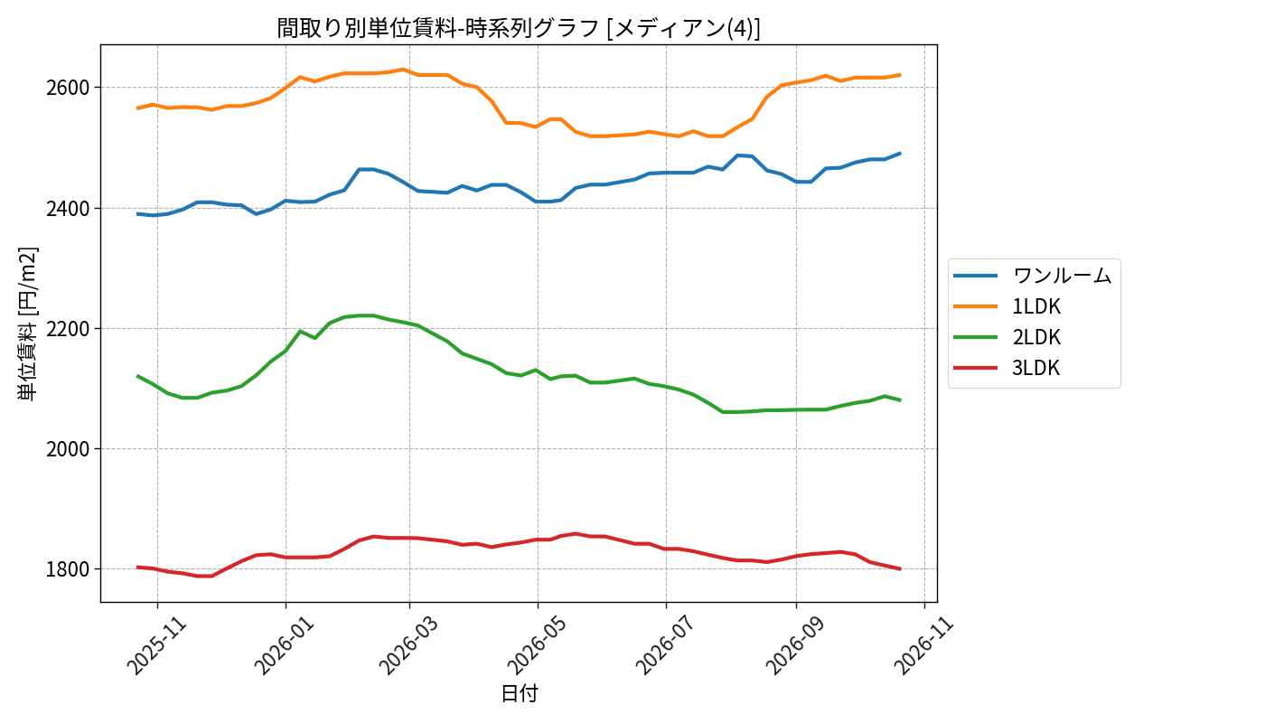 timeline_006_urent.png