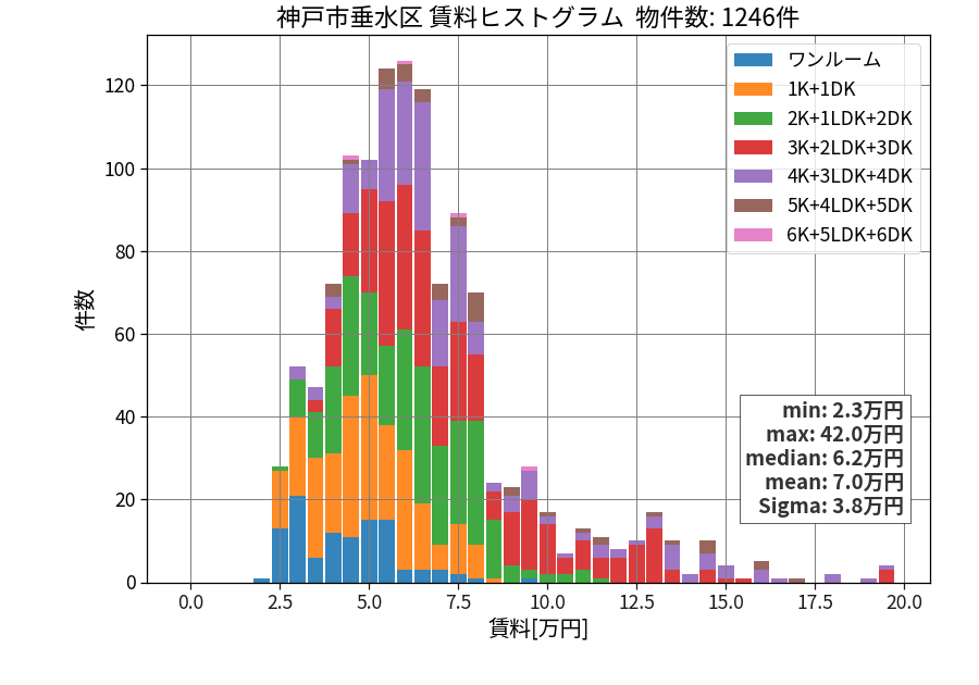 ward_tarumi-ku_hist_mado_S05.png
