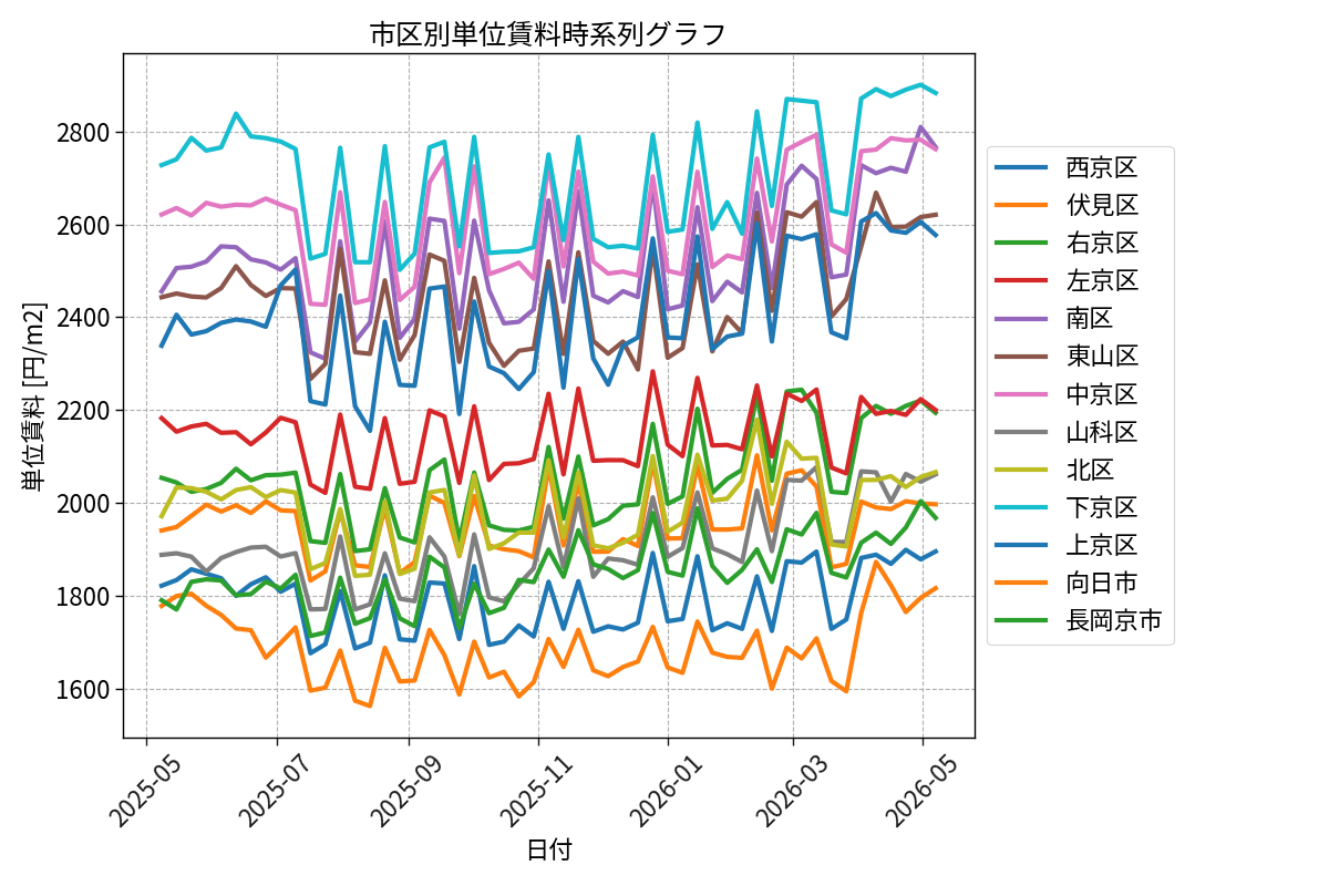 timeline_004_urent.png