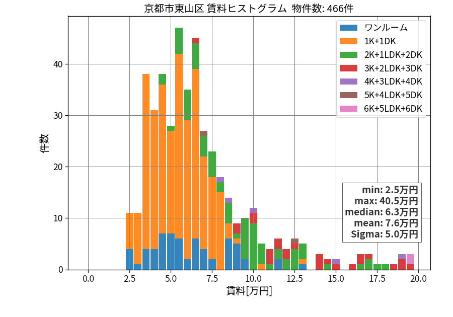 ward_higashiyama-ku_hist_mado_S05.png