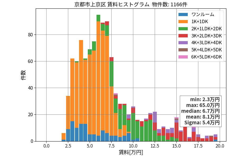 ward_kamigyo-ku_hist_mado_S05.png