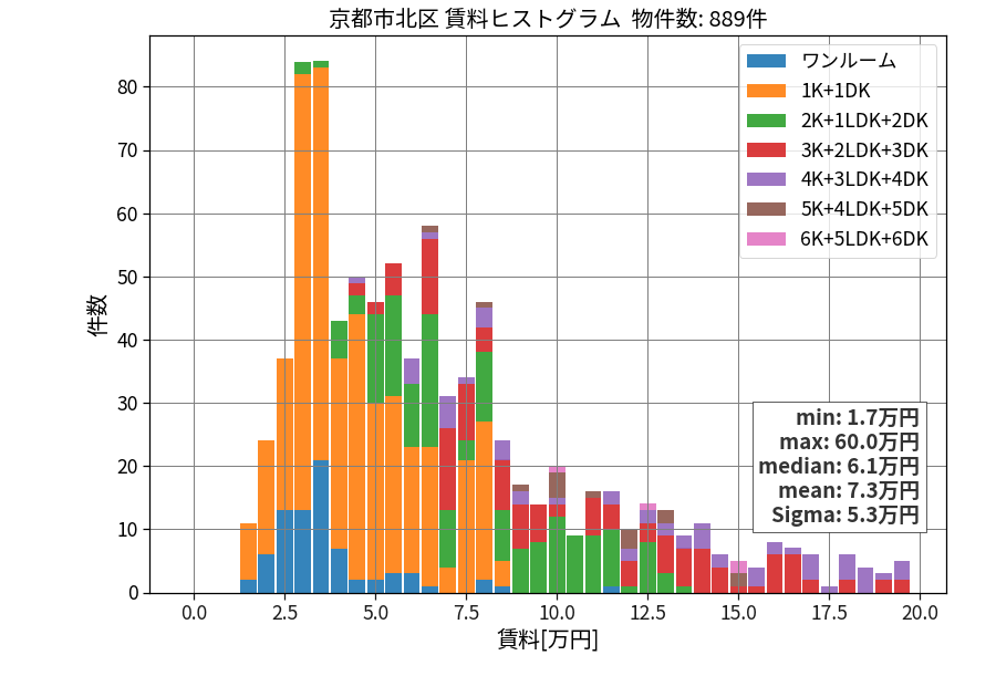 ward_kita-ku_hist_mado_S05.png