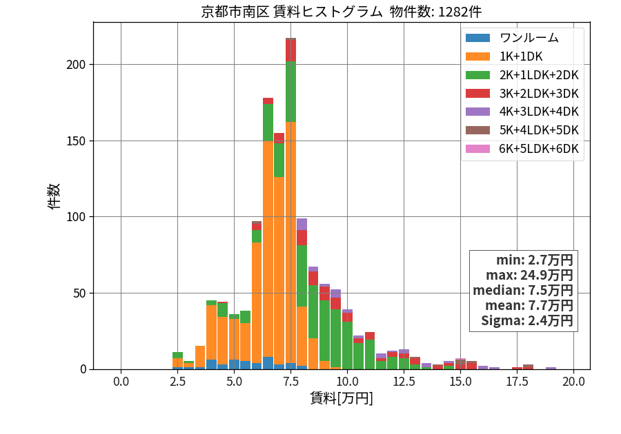 ward_minami-ku_hist_mado_S05.png