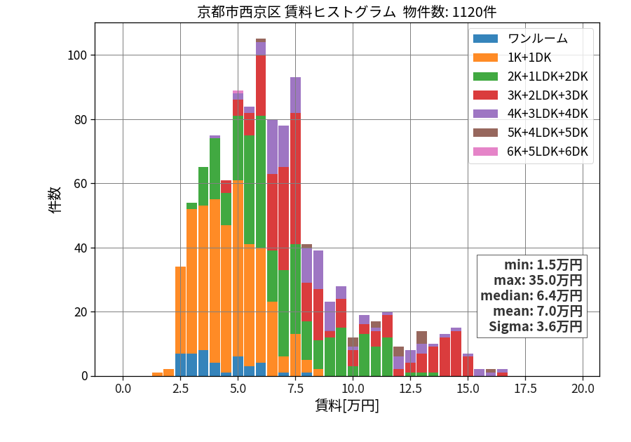 ward_nishikyo-ku_hist_mado_S05.png
